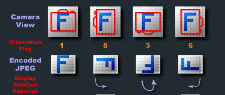 Exif-orientation-view-and-flag-values