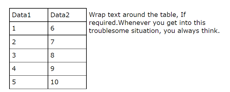 Wrap text around the table in Google docs