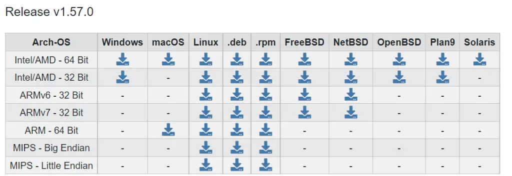 Download rclone