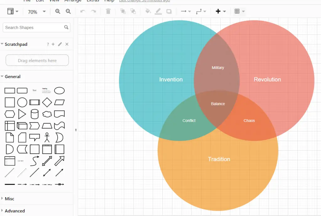 Edit Venn diagram